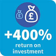 +400percent_RoI-ENG-183px
